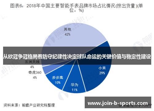 从欧冠争冠格局看防守纪律性决定球队命运的关键价值与稳定性建设 从欧冠争冠格局看防守纪律性决定球队命运的关键价值与稳定性建设