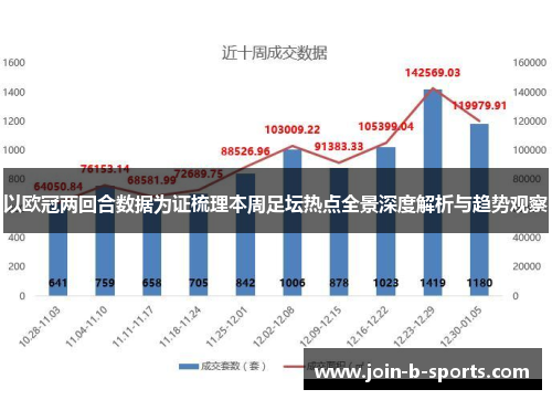 以欧冠两回合数据为证梳理本周足坛热点全景深度解析与趋势观察 以欧冠两回合数据为证梳理本周足坛热点全景深度解析与趋势观察