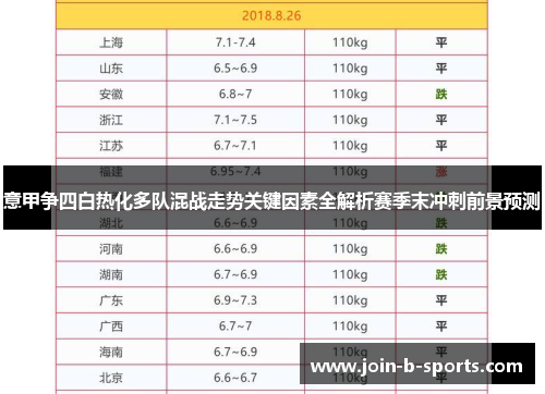 意甲争四白热化多队混战走势关键因素全解析赛季末冲刺前景预测 意甲争四白热化多队混战走势关键因素全解析赛季末冲刺前景预测